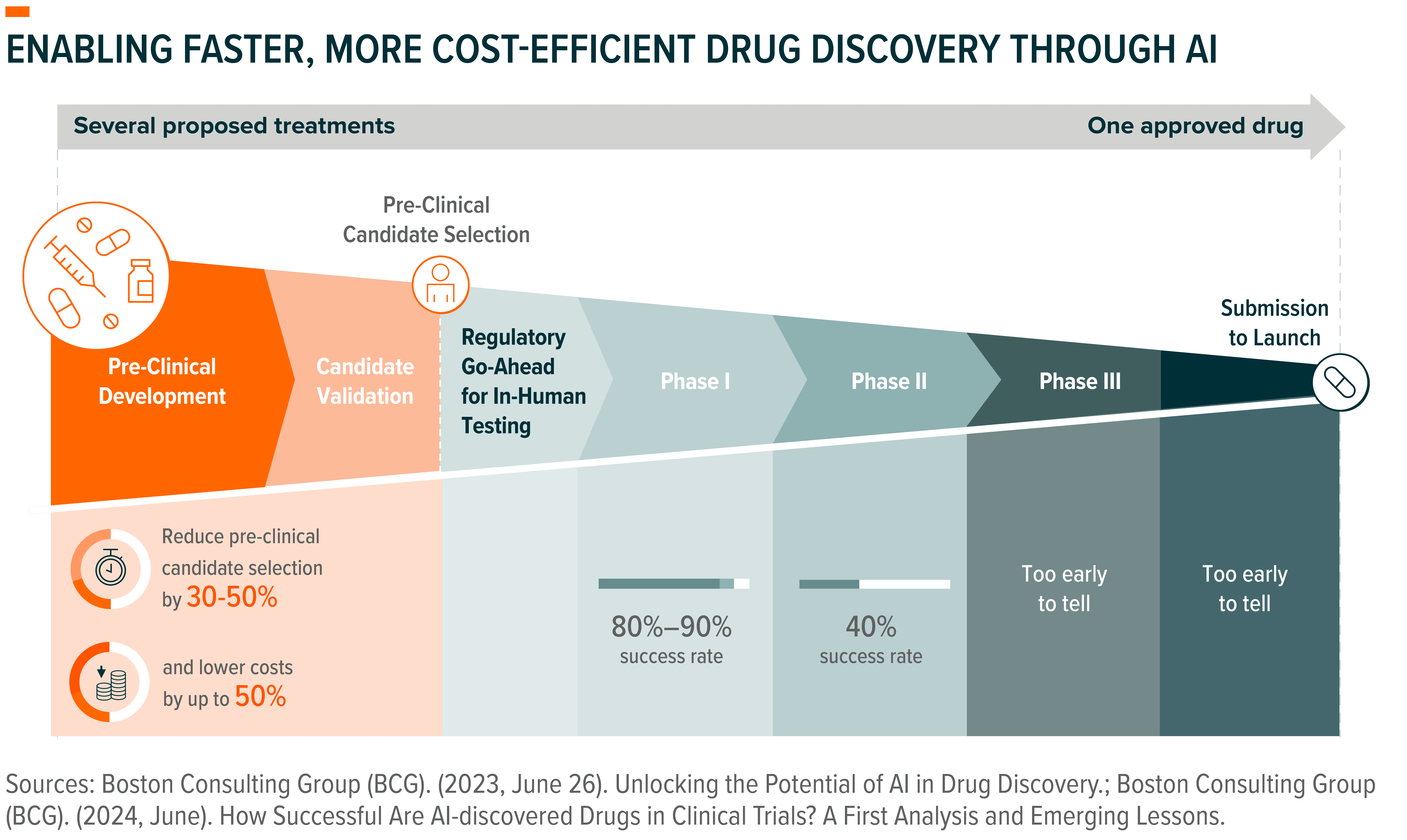 251010 - Charting Disruption_02-Alt.png